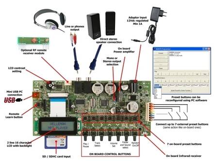 MP3 SOITIN PROJEKTI - OUTLET - VM8095 - 2