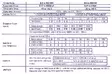 ELKO AKSIAALI 1uF/63V - Elektrolyyttikondensaattorit - vaaka - 1A0K - 3