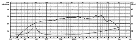 13 cm (5") fullrange speaker pair - Laajakaistaelementit - FR13P-4OHM - 2