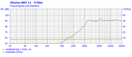NAUHADISKANTTI VISATON MHT 12 8 OHM - Diskanttielementit - MHT12-8OHM - 2