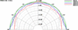 LAAJAKAISTAELEMENTTI VISATON FRWS 4 ND - 8 Ohm - Laajakaistaelementit - FRWS4ND-8OHM - 5